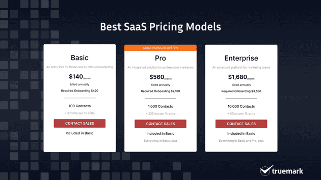 Best SaaS pricing models