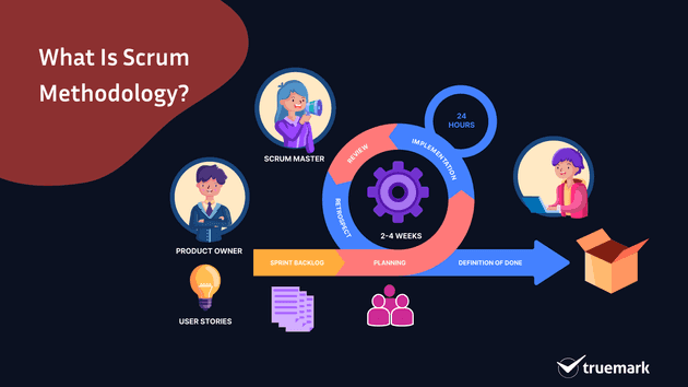 What is scrum methodology?