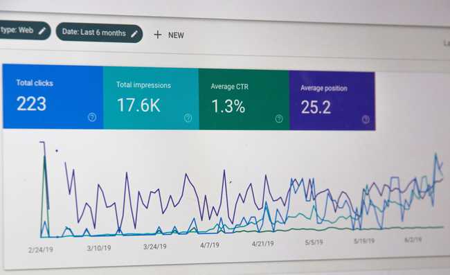 Google Analytics GoogleAnalytics