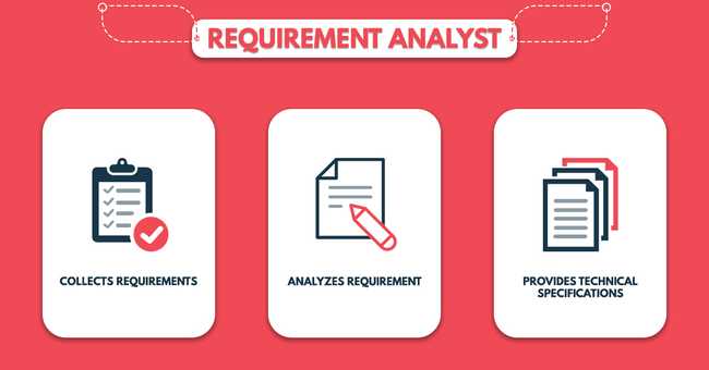 RequirementAnalyst