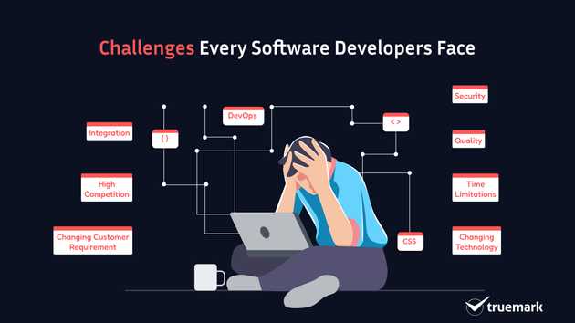 Challenges every software developers face