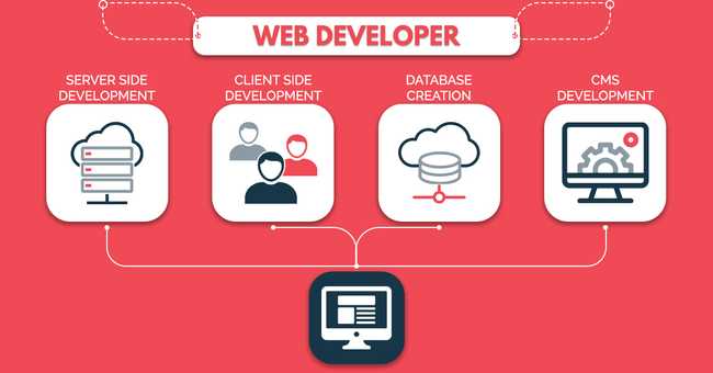 WebDeveloper