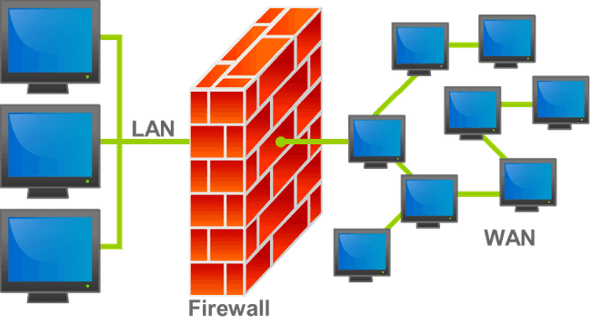 Firewall Firewall