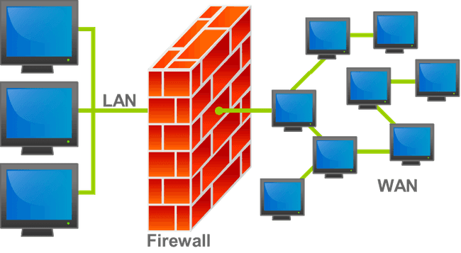 Firewall