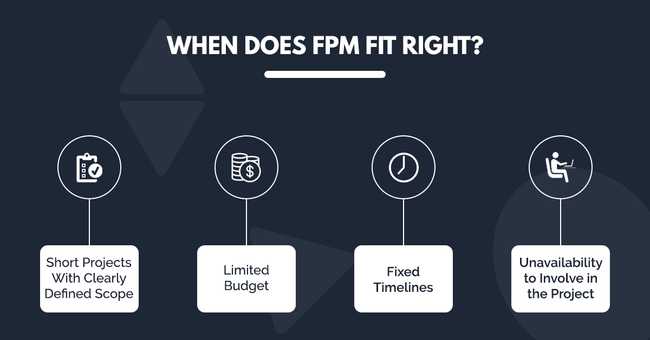 RightTimetoChooseFPM