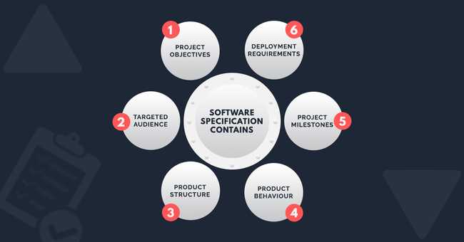 ElementsofSoftwareSpecification