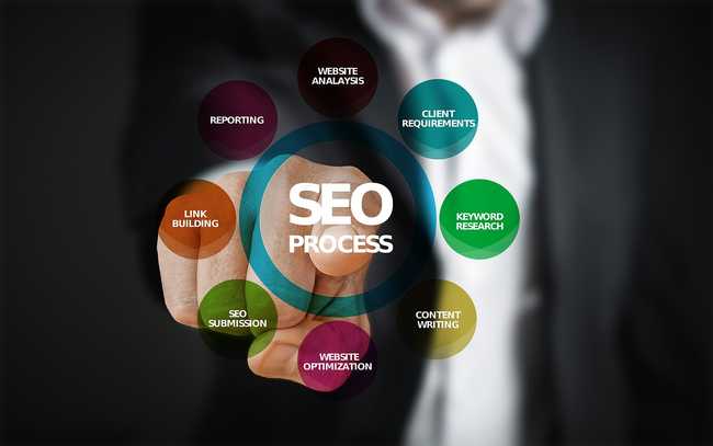 SEO Process SEO