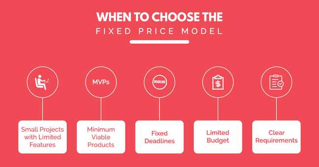 FixedPriceModel