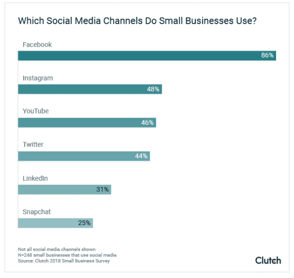 Social Media Channels SocialMediaChannels
