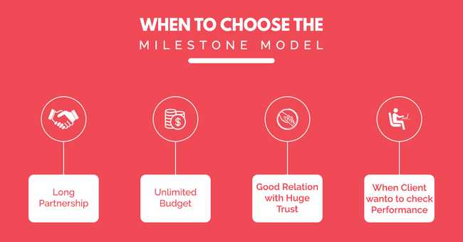 MilestoneModel