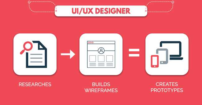 UI/UX Designer