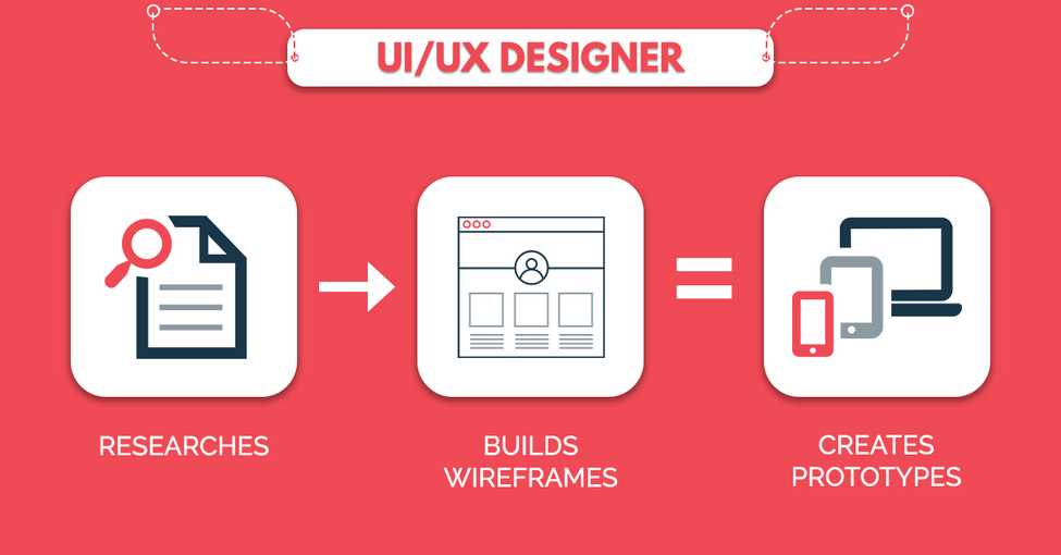 Website development team structure: roles and processes