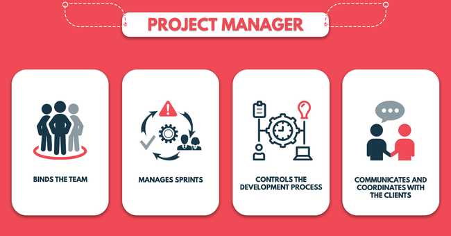 ProjectManager