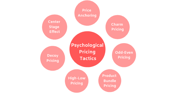 PsychologicalPricingTactics