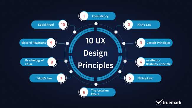 UX Principles UXPrinciples