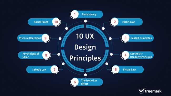 UXPrinciples