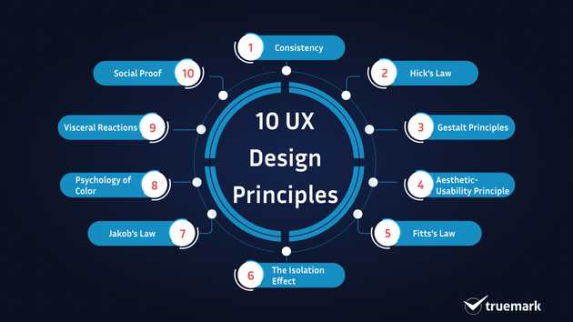 10 principles of UX every designer should know