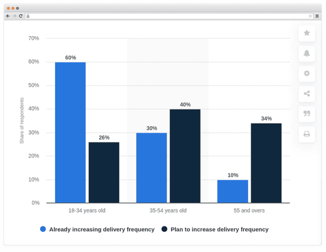 DataAboutDeliveryServices